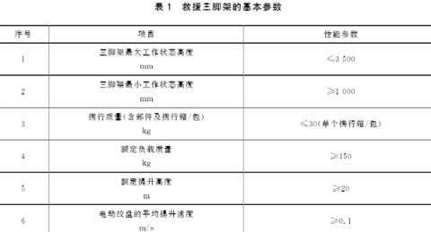 如何测量水蜜桃福利视频网的基本参数