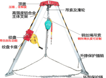 救援支架底部的垫板有什么讲究